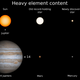The new star is only 14 percent the mass of Sun, containing the smallest complement of heavy elements of any known star.